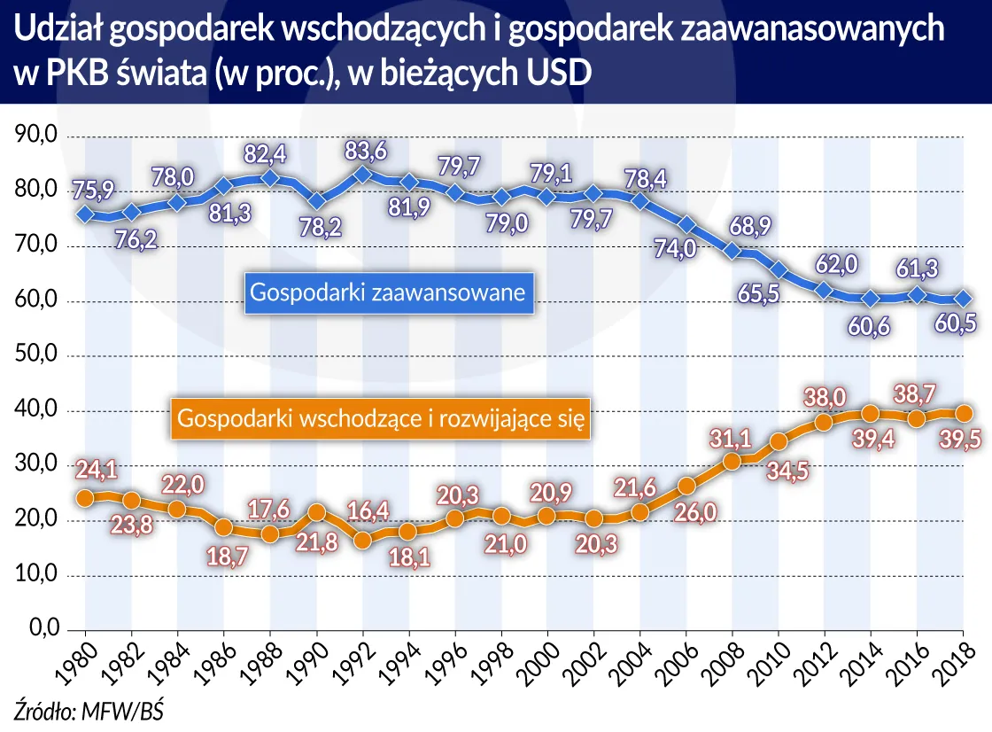 3962291-rynki-wschodzece-i-zaawansowane.jpg