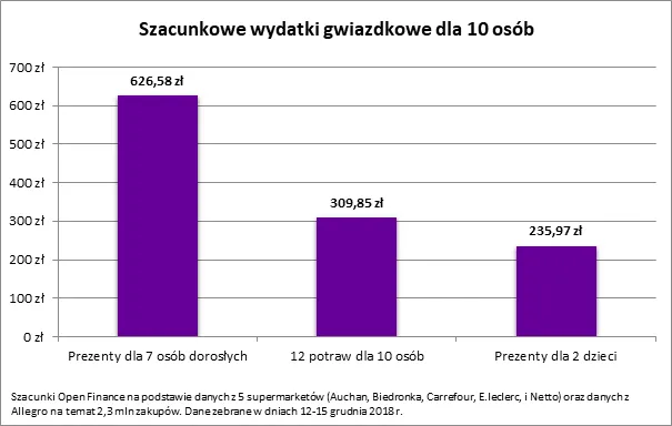 4000363-szacunkowe-wydatki-gwiazdkowe-dla.png
