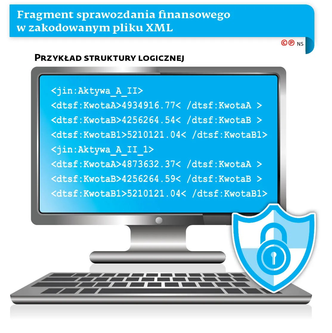 Zarządy spółek w ciemno podpiszą sprawozdania finansowe