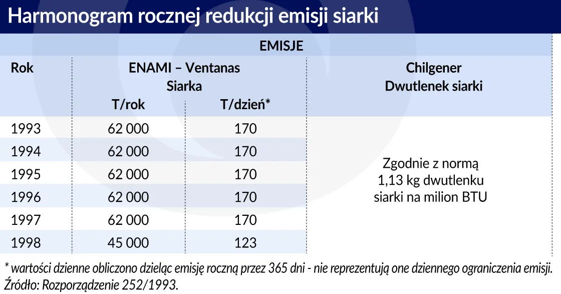 4064278-harmongram-redukcji-emisji-siarki.jpg