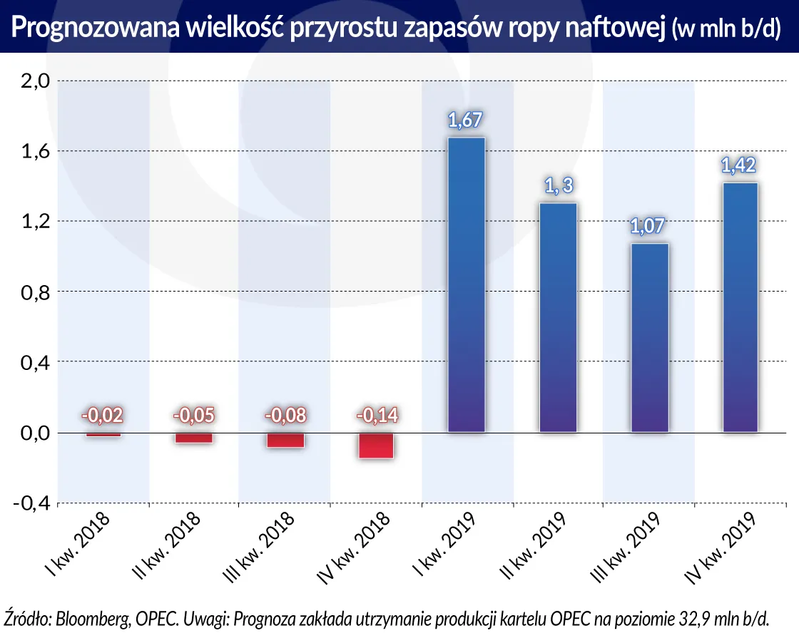 4115548-prognozowana-wielkosc-przyrostu.jpg