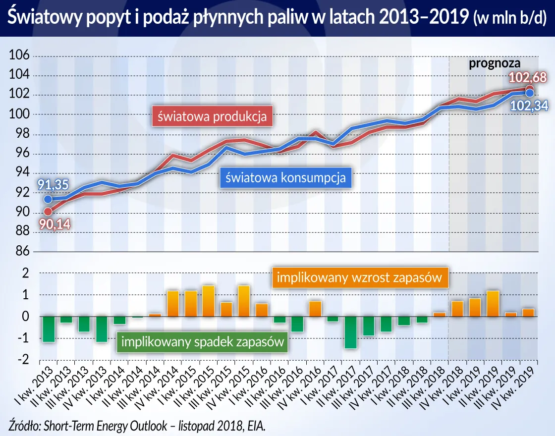 4115528-swiatowy-popyt-i-podaz-plynnych.jpg
