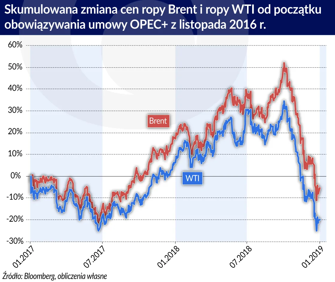 4115620-skumulowana-zmiana-cen-ropy-brent.jpg
