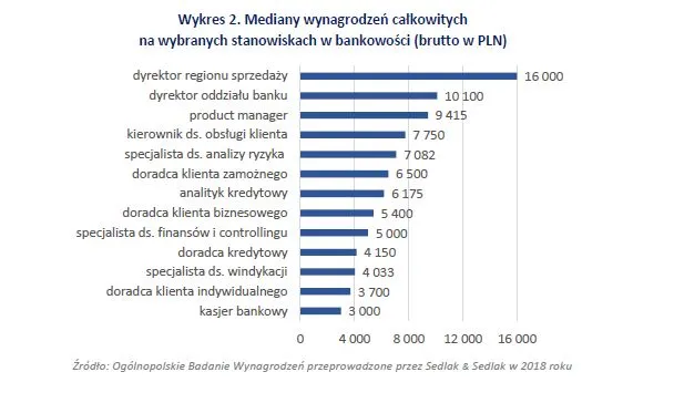 4101880-mediana-wynagrodzen-w-bankowosci.jpg