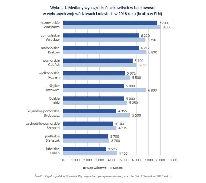 4101895-mediana-wynagrodzen-w-bankowosci.jpg