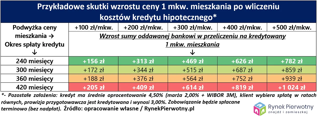 4160004-przykladowe-skutki-wzrostu-ceny.png