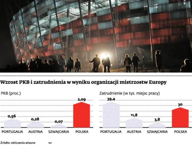 Euro 2012 katalizatorem zmian. Co Polska zyska na organizacji mistrzostw?