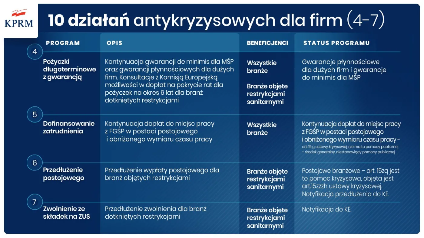 10 działań antykryzysowych dla firm