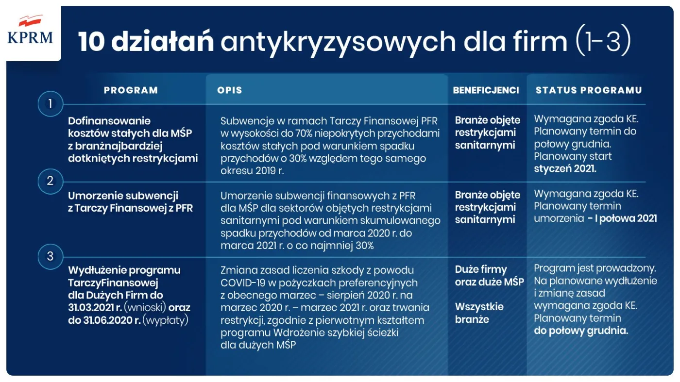 10 działań antykryzysowych dla firm