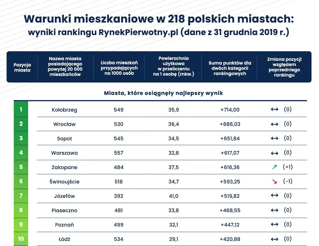 tabela1-warunki-mieszkaniowe-2019-29200409.jpg