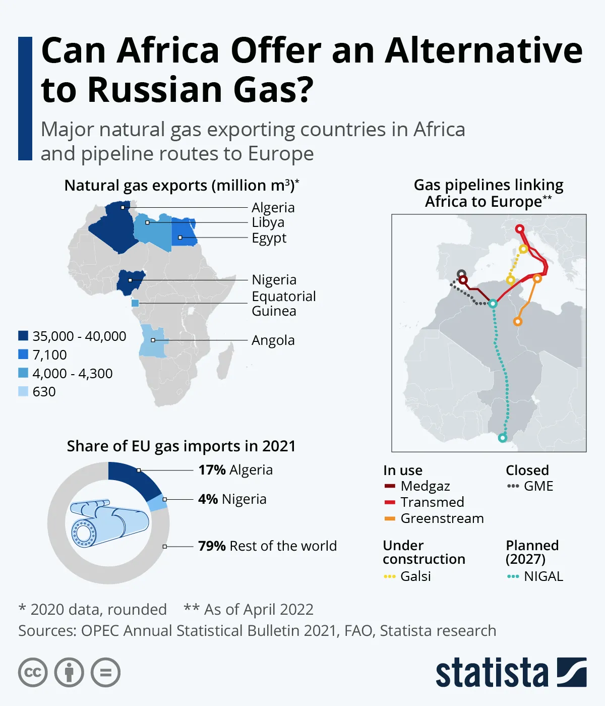 Eksporterzy gazu ziemnego z Afryki