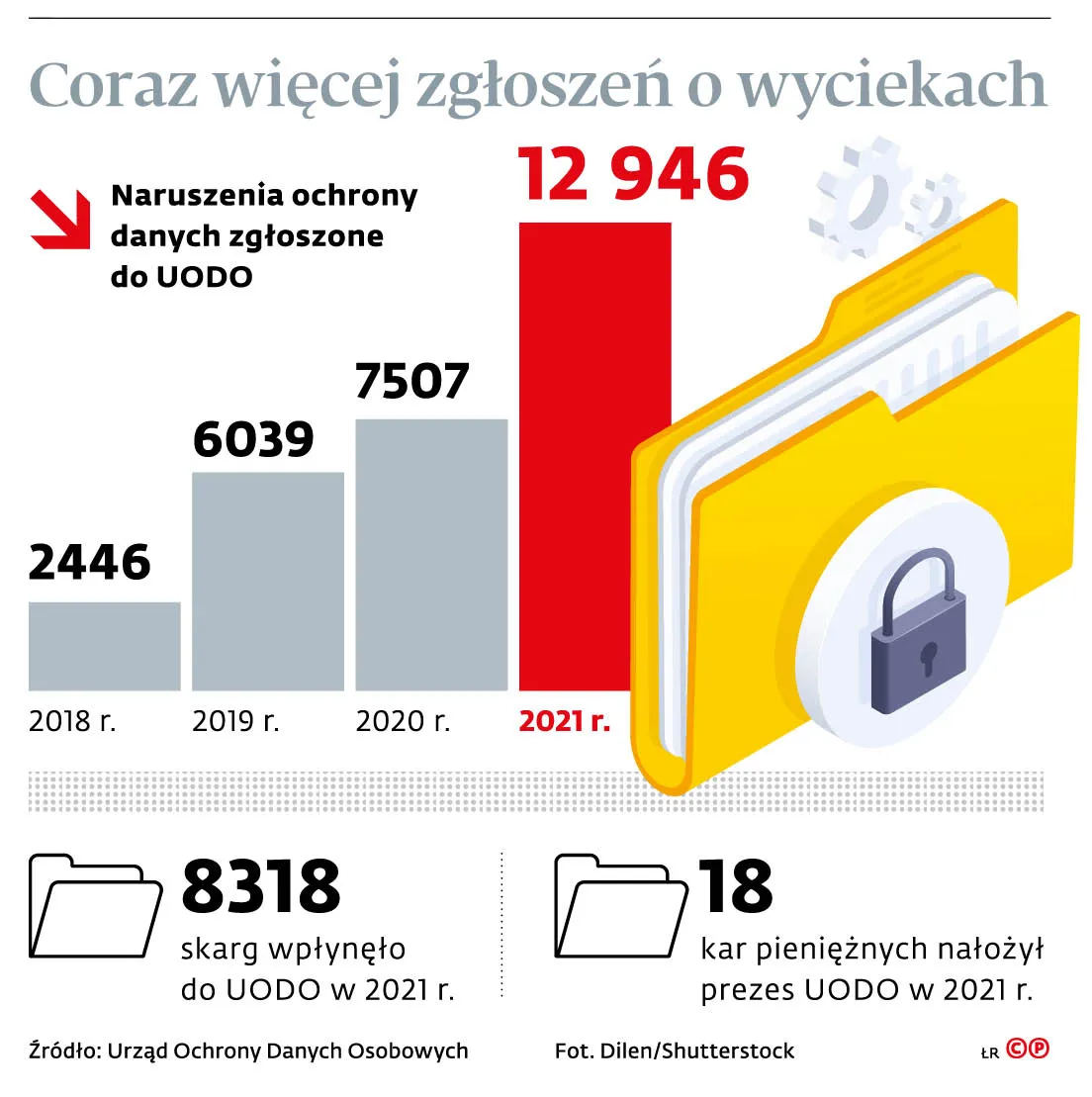 Każdy będzie mógł zastrzec swój PESEL. Podpowiadamy, jak to zrobić