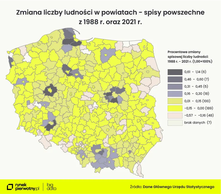 Bilans III RP. Gdzie ubyło nas najwięcej?