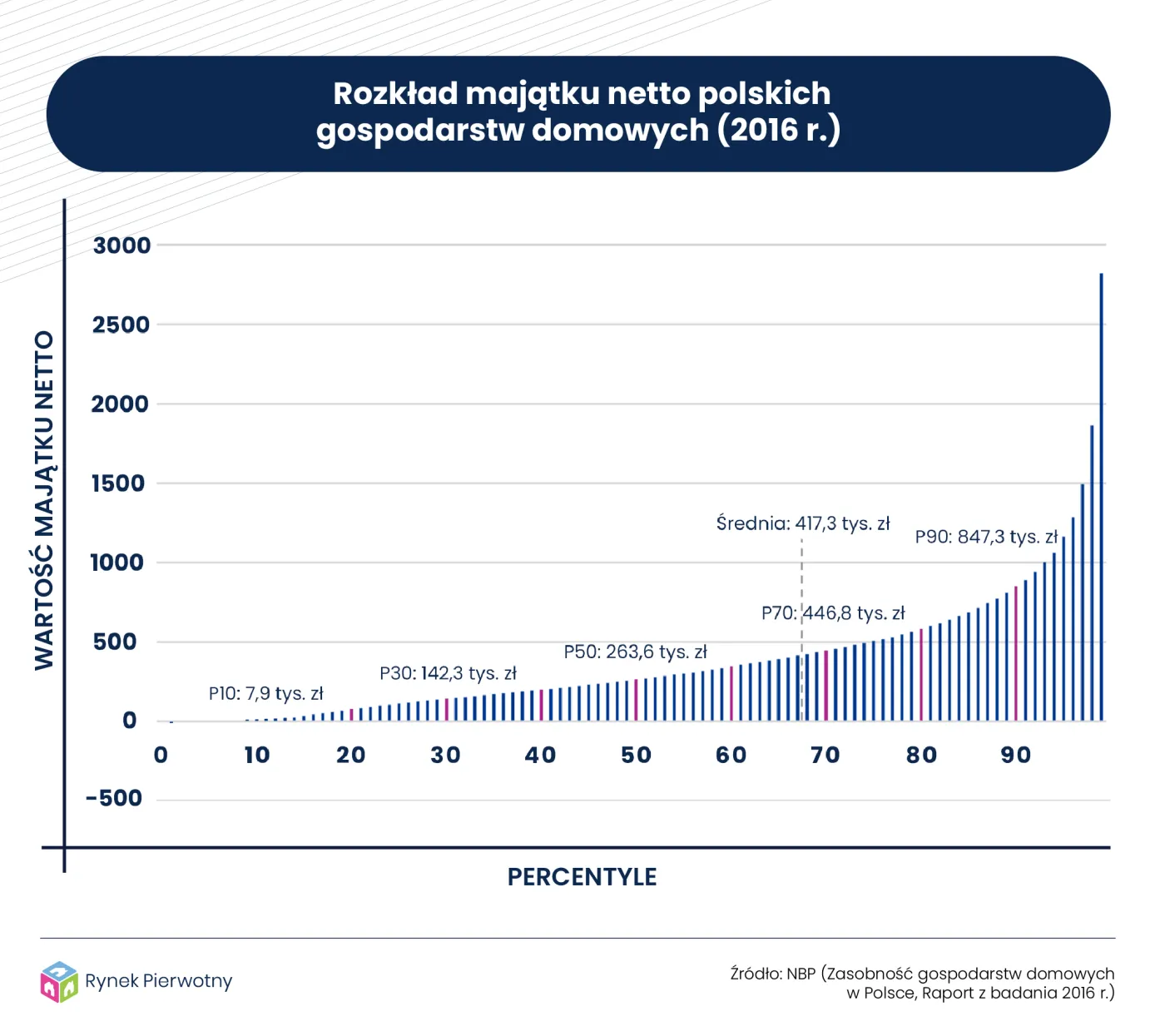 Czy milion złotych to próg zamożności?