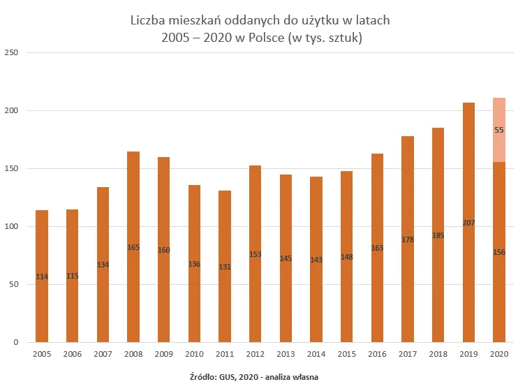 liczba-mieszkan-oddanych-do-uzytku-37063312.png
