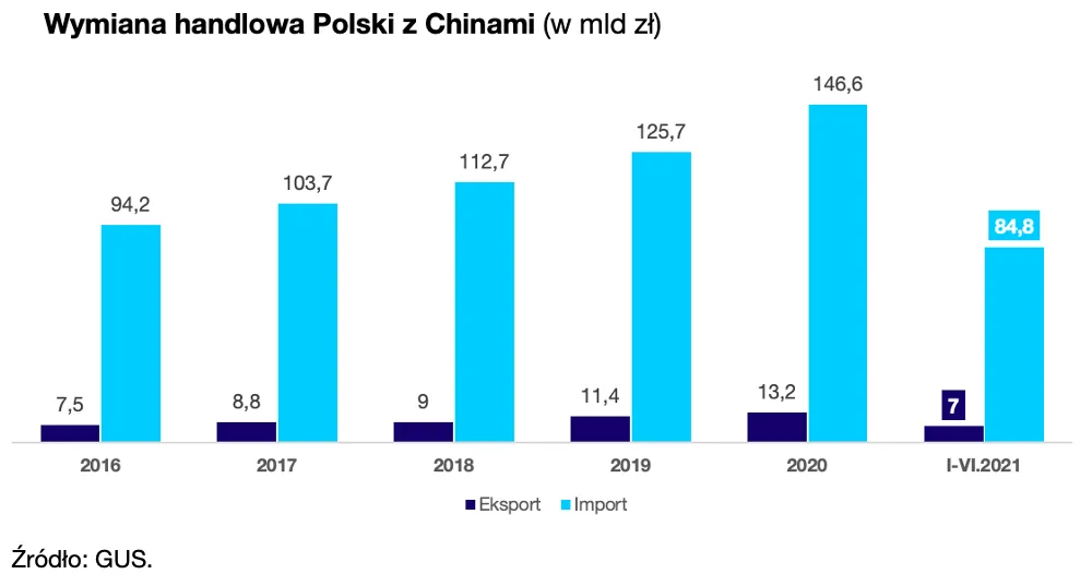 1-wymiana-handlowa-polski-z-chinami-37239957.png