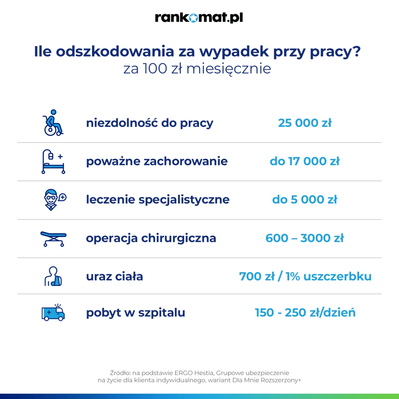 Odszkodowanie za wypadki przy pracy