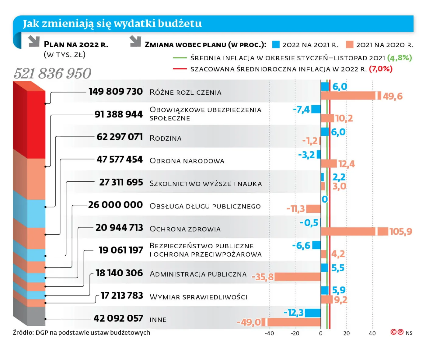 Realna wartość 500 plus spadnie do 400 zł. Powód? Skok inflacji