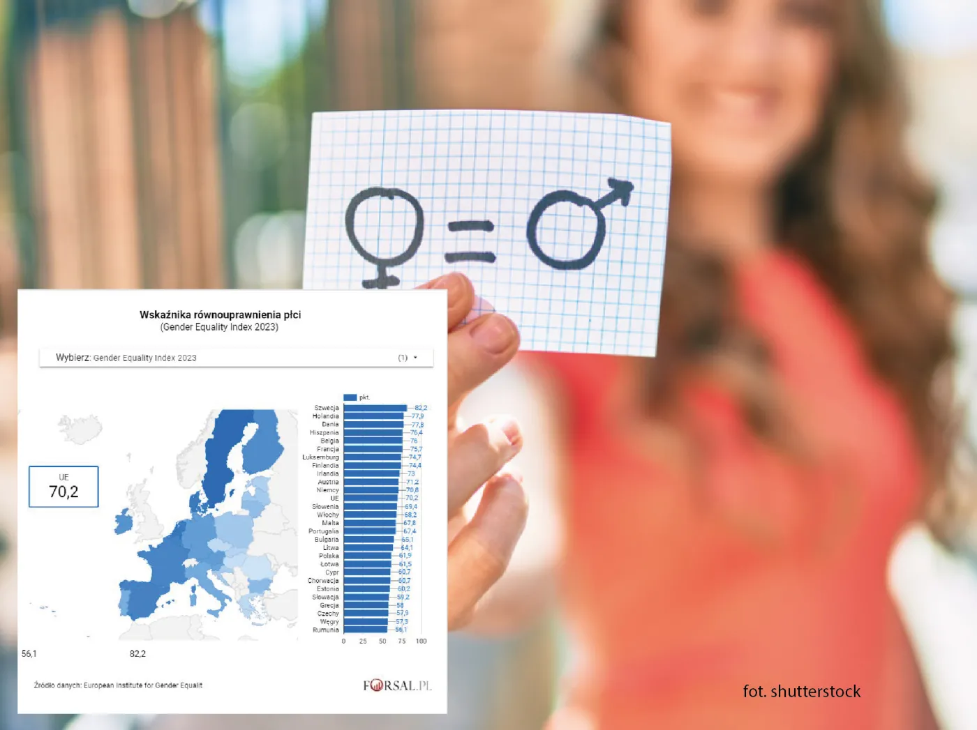 Wskaźnik równości płci GEI 2023 r.