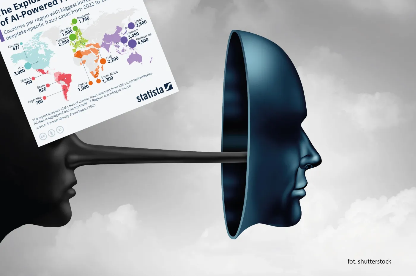 Jak niebezpieczne są Deepfakes i inne oszustwa wykorzystujące sztuczną inteligencję?