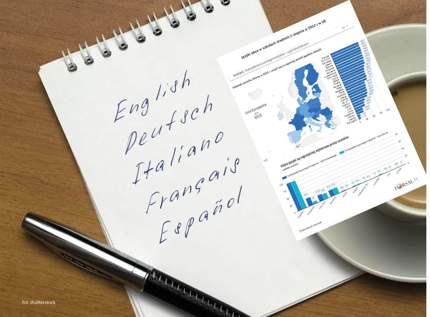 Nauka języków obcych w krajach UE