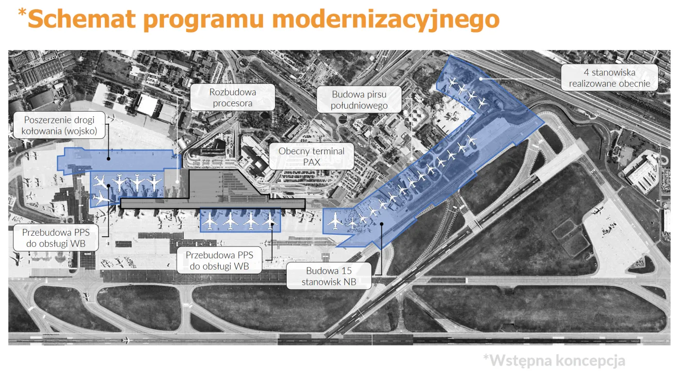 Schemat programu modernizacyjnego Lotniska Chopina