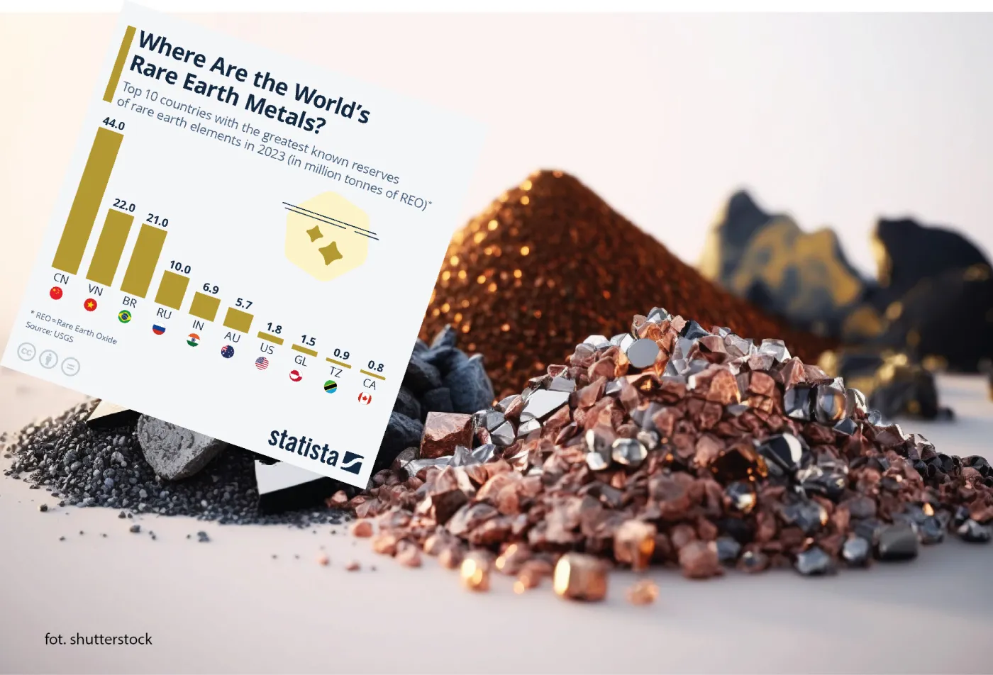 Mocarstwa o nich marzą. Gdzie są największe złoża metali ziem rzadkich? [LOKALIZACJE]