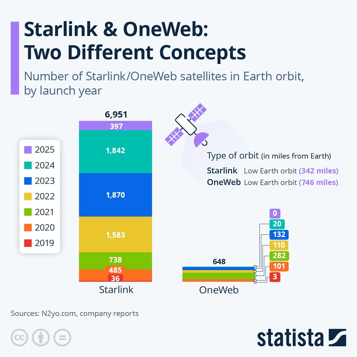 Starlink kontra OneWeb - porównanie