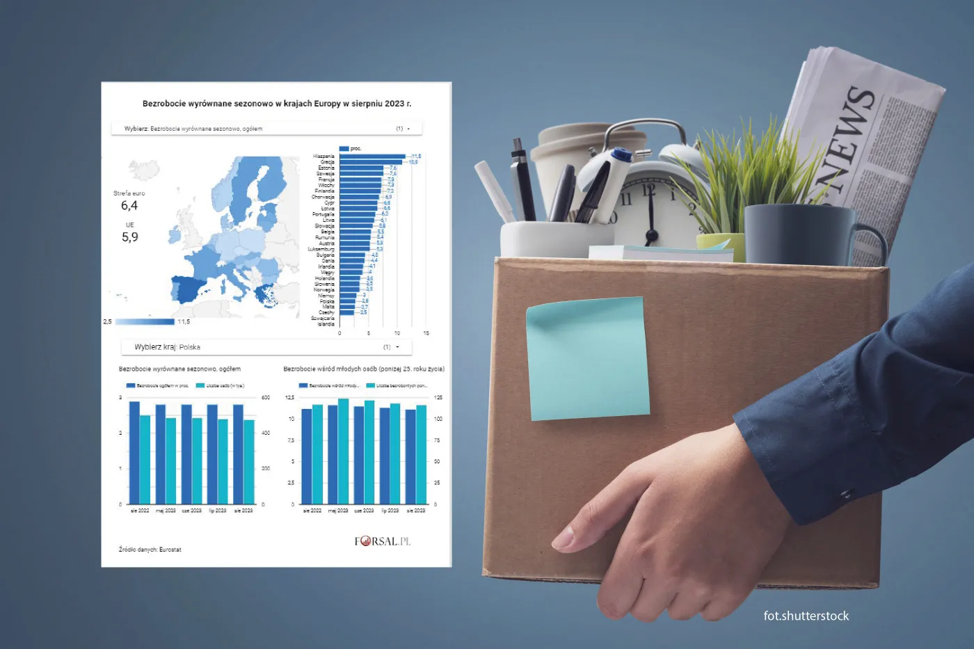 Bezrobocie w Europie -  sierpień 2023