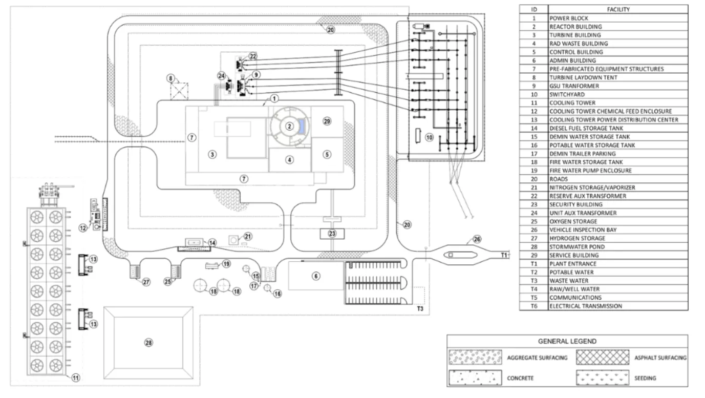 Budowa elektrowni SMR w Darlington