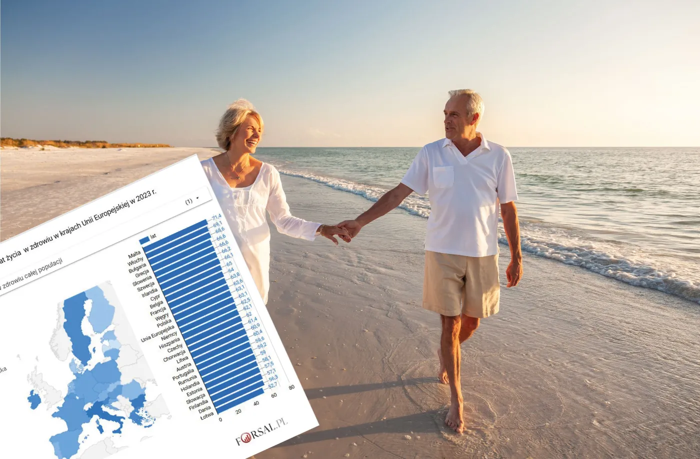 Ile lat w zdrowiu mogą przeżyć Polacy? Wiadomo, jak wypadamy na tle Europy [MAPA]
