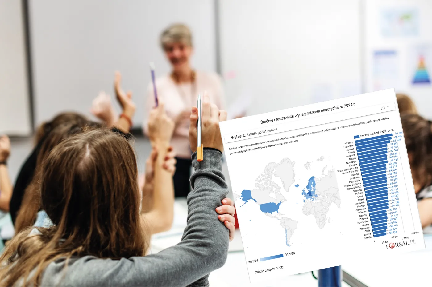 Ile zarabiają nauczyciele? Polska poniżej średniej OECD [MAPA]