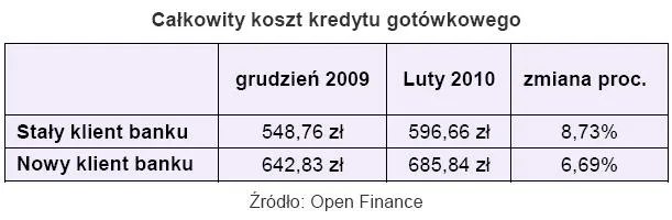 calkowity_koszt_kredytu_gotowkowego_173305.jpg