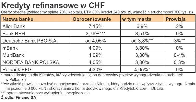 kredyty_refinansowe_we_frankach_chf_174088.jpg