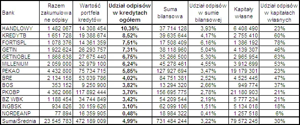 udzial_odpisow_z_kredytow_stochwatch_207170.png