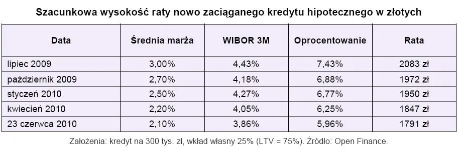 szacunkowa_wysokosc_raty_nowo_zaciagnietego_kredytu_hipotecznego_w_zlotych_223102.jpg