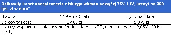 koszt_ubezpieczenia_niskiego_wkladu_245004.png