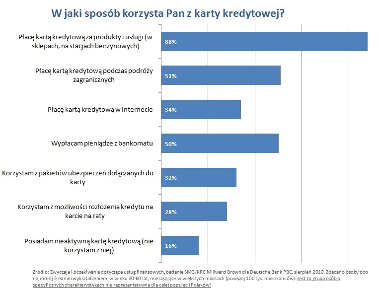 jak_korzysta_pan_z_karty_kredytowej_256653.jpg