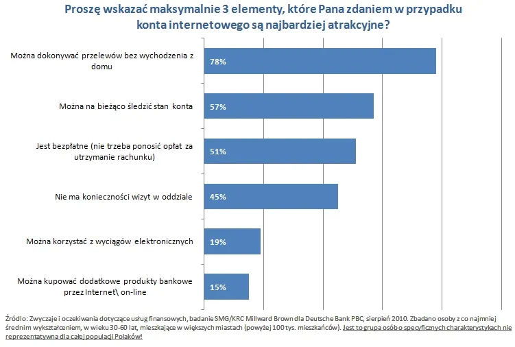 najbardziej_atrakcyjne_elementy_konta_256703.jpg