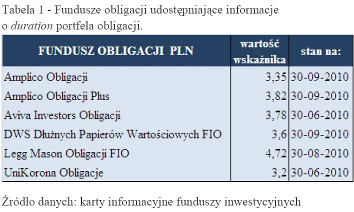 fundusze_obligacji_udostepniajace_informacje_o_duration_portfela_obligacji_276293.jpg
