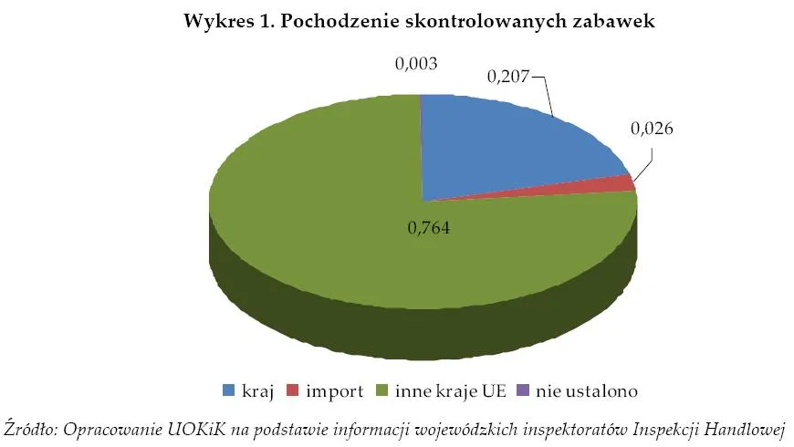 pochodzenie_skontorlowanych_zabawek_277165.jpg