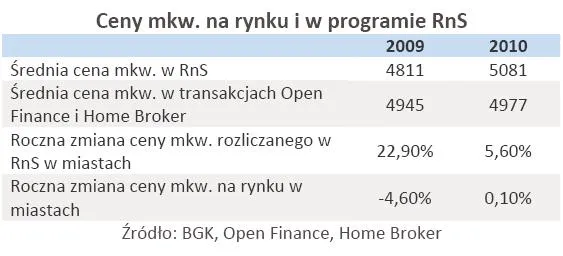 ceny_mkw_na_rynku_i_w_programie_rns_312473.jpg