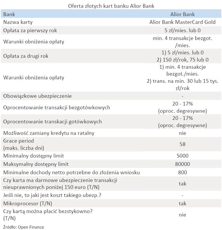 oferta_zlotych_kart_banku_alior_bank_316684.jpg