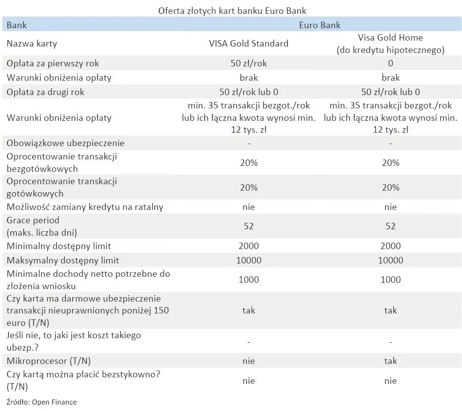 oferta_zlotych_kart_banku_euro_bank_316739.jpg