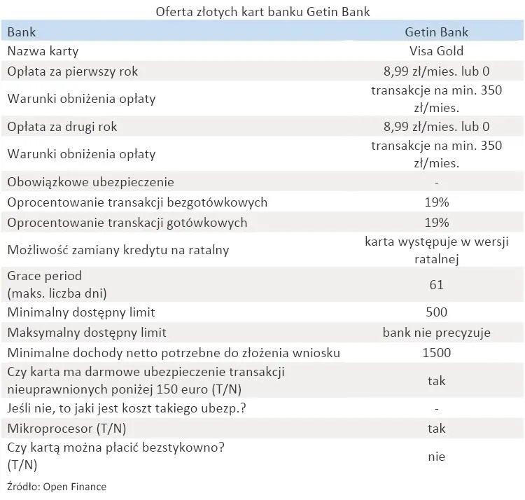 oferta_zlotych_kart_banku_getin_bank_316752.jpg