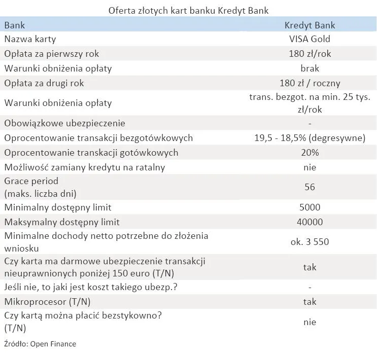 oferta_zlotych_kart_banku_kredyt_bank_316764.jpg