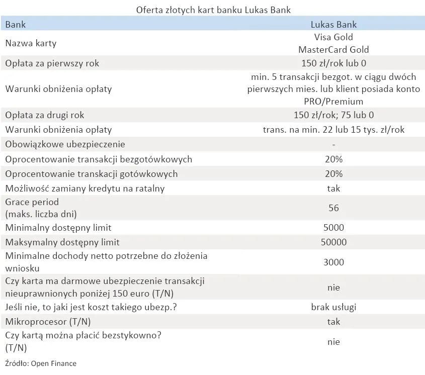 oferta_zlotych_kart_banku_lukas_bank_316770.jpg