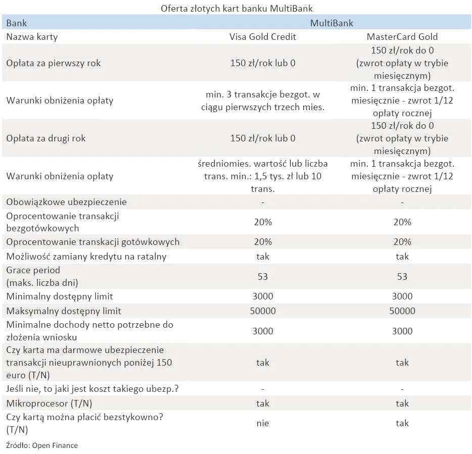oferta_zlotych_kart_banku_multibank_316783.jpg