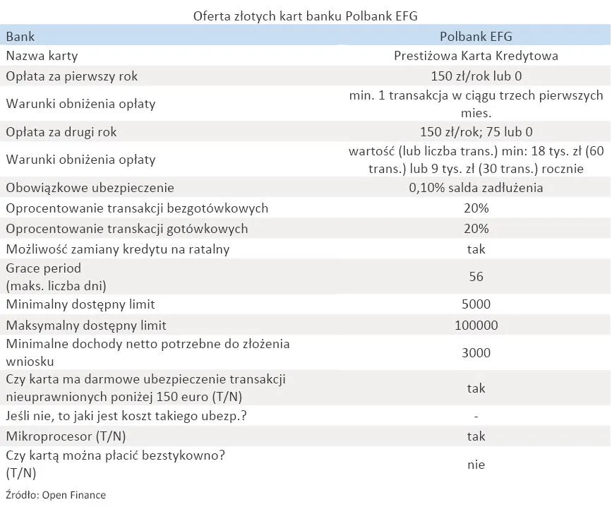 oferta_zlotych_kart_banku_polbank_efg_316808.jpg