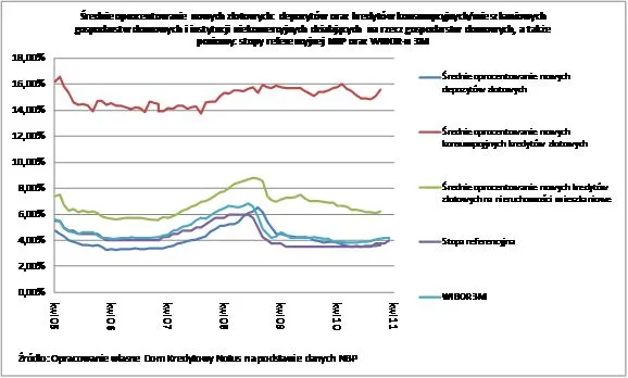 385165-oprocentowanie-depozytow-i-kredytow.jpg